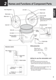 Tiger JCC-2700 U.S. manual parts diagram showing the inner pot and lid, steam cap, dew collector, cooking switch, measuring cup and retractable cord.
